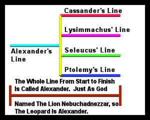 Alexander & Successor Lines